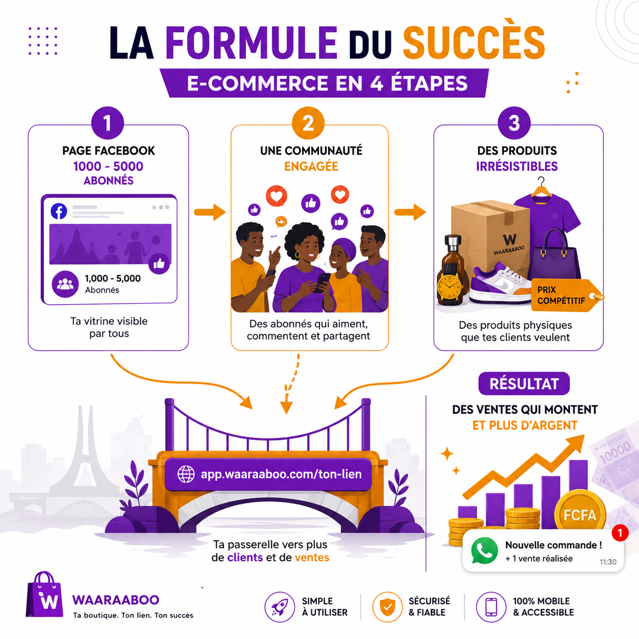 Tableau de bord Waaraaboo — boutique en ligne Afrique