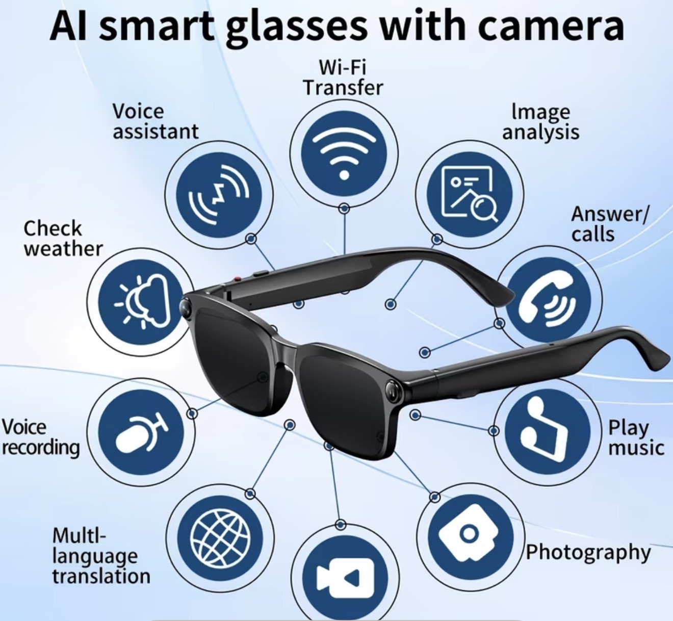 Lunettes intelligentes avec caméra